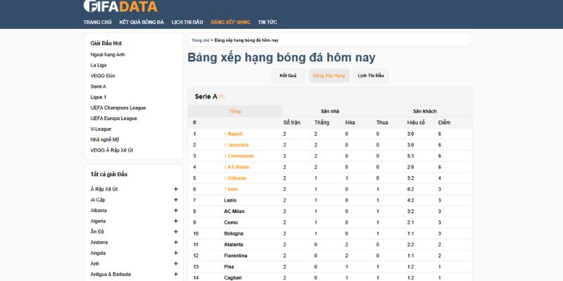 FIFADATA cam kết cung cấp thông tin chính xác tuyệt đối FIFADATA cam kết cung cấp thông tin chính xác tuyệt đối