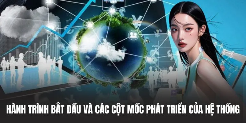 Hành trình bắt đầu và các cột mốc phát triển của hệ thống