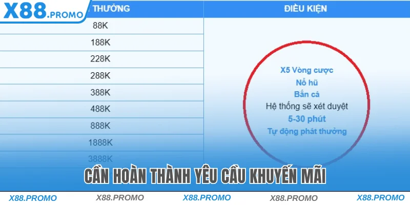 Rút Tiền X88 – Hướng Dẫn Chi Tiết, An Toàn Và Nhanh Chóng Cho Người Mới