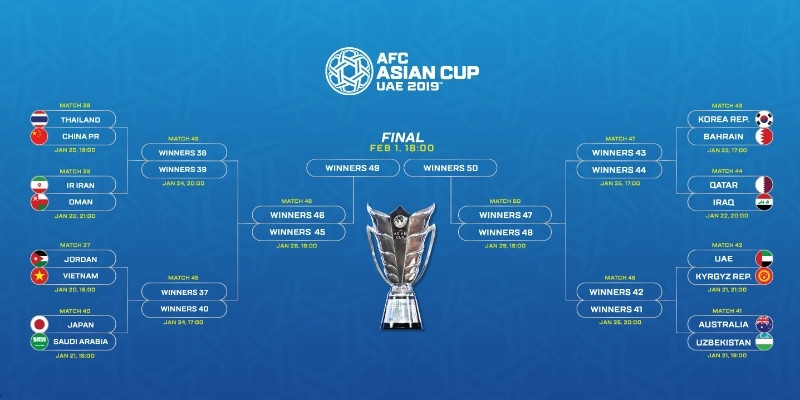 Loạt trận ấn tượng nhất tại Asian Cup 2024–2025