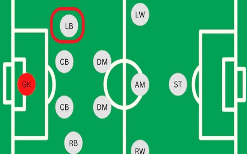 LB là từ viết tắt của cụm từ tiếng Anh Left Back