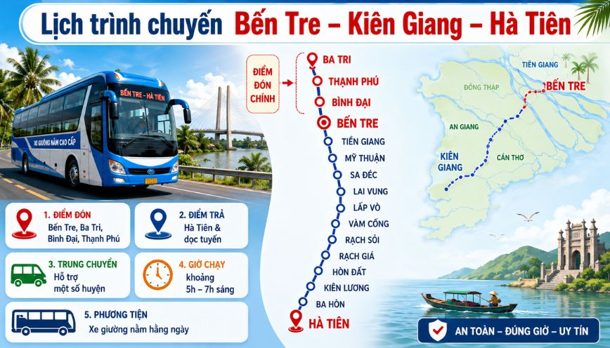 Lịch trình chuyến Bến Tre – Kiên Giang – Hà Tiên