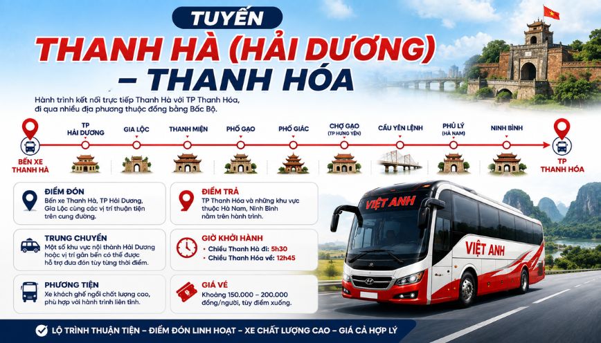 Tuyến Thanh Hà (Hải Dương) – Thanh Hóa