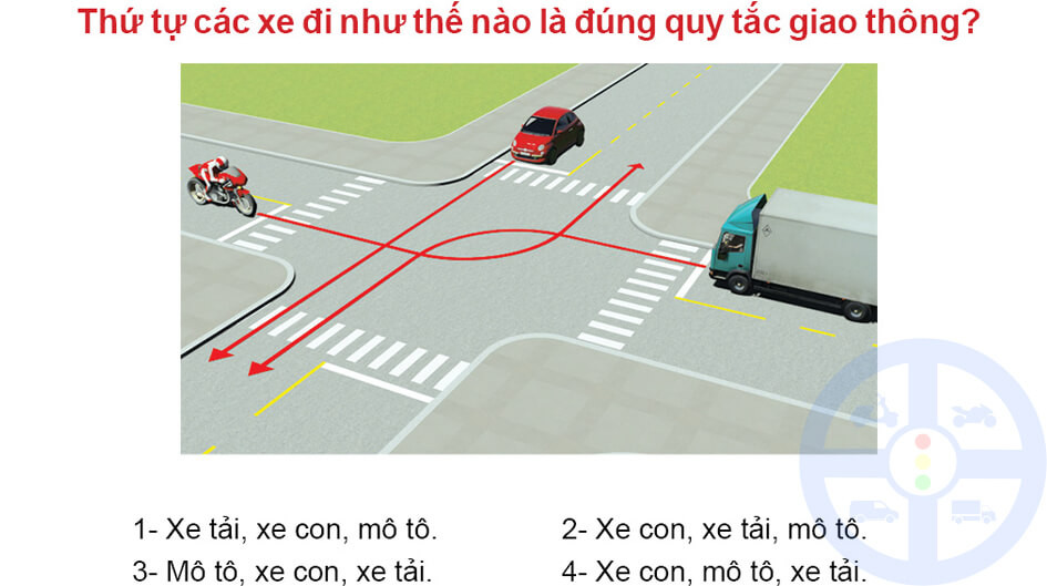 A diagram of a four-way intersection with multiple vehicles (car, motorcycle, truck) demonstrating the priority rules relevant to the **sa hình** test for A1 motorcycle licenses.