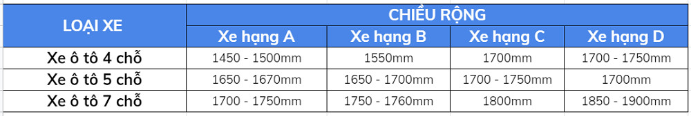 Bảng thống kê các kích thước chiều rộng và chiều rộng cơ sở của một số mẫu xe phổ biến