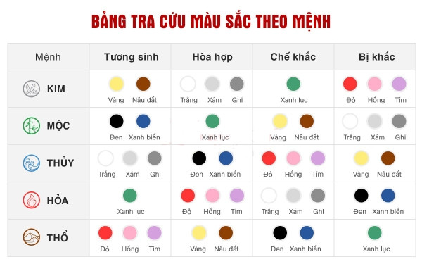 Bảng tra màu sắc theo mệnh giúp chọn xe ô tô màu xanh dương
