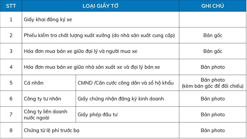Các loại giấy tờ cần thiết cho quy trình đăng ký xe ô tô
