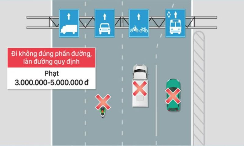 Các mức phạt khi vi phạm lỗi chuyển làn đường ô tô theo quy định