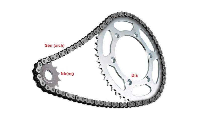 Cấu tạo bộ nhông sên dĩa xe máy gồm ba phần chính