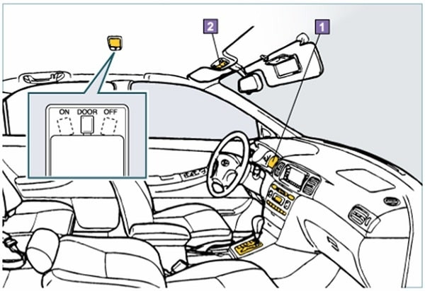 Đèn chiếu sáng bảng điều khiển taplo xe ô tô
