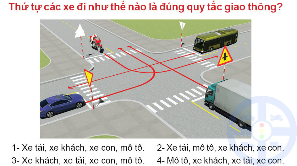 Diagram showing four vehicles (Car, Motorcycle, Truck, Tractor) at an intersection without signals or signs, used in the **sa hình** section of the A1 motorcycle test.
