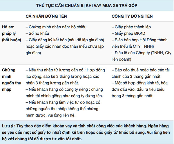Giấy tờ cần thiết khi mua xe Toyota Avanza trả góp