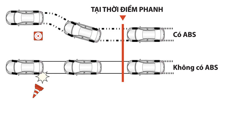 Hệ thống an toàn tiên tiến trang bị trên Toyota Innova 2022