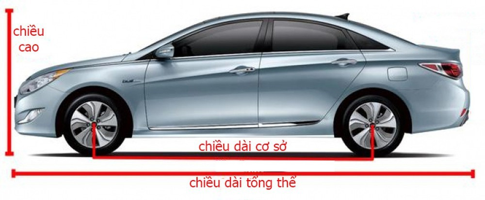 Hình ảnh minh họa các yếu tố kích thước ô tô 7 chỗ