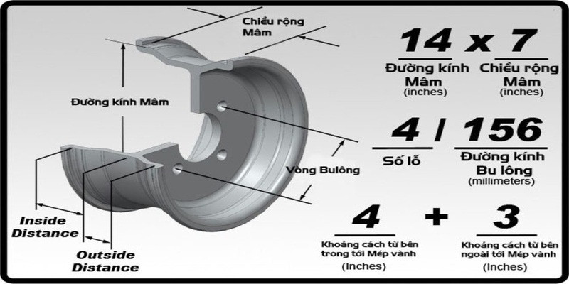 Hình ảnh minh họa cấu tạo chi tiết của một chiếc mâm xe ô tô