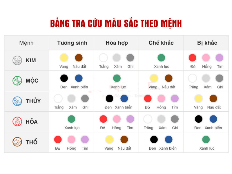 Hình ảnh minh họa xe ô tô màu đỏ - lựa chọn hợp phong thủy cho người mệnh Mộc
