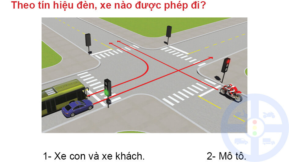 Illustration depicting two vehicles approaching an intersection with traffic signals, illustrating rules about who can proceed based on the lights, relevant to the **sa hình** questions in the A1 test.