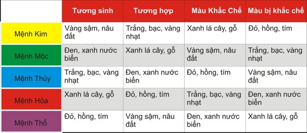 Màu xe ô tô xanh nước biển khắc với mệnh Hỏa và Thổ