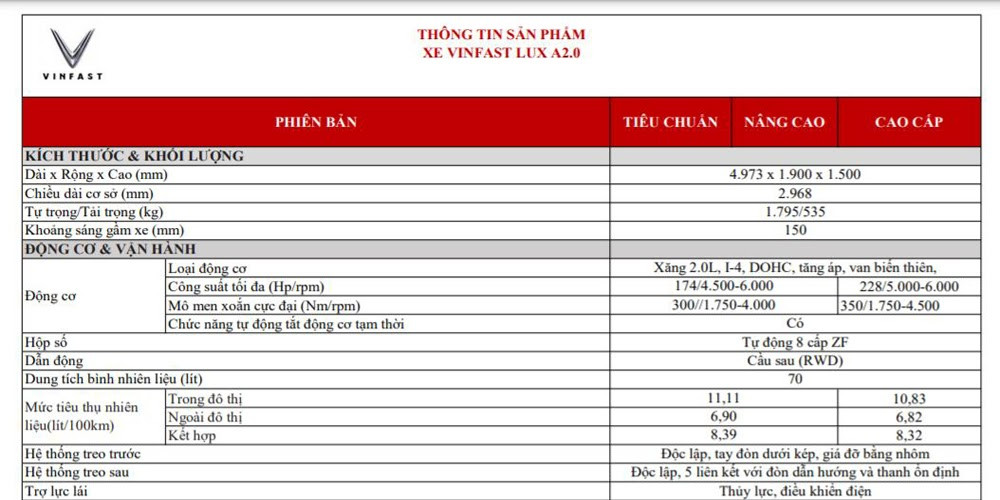 Thông số kỹ thuật động cơ và kích thước VinFast Lux A2.0