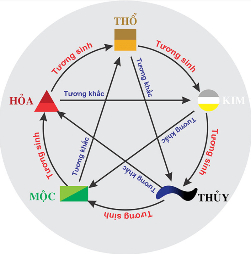 Xác định ngày tốt mua xe máy dựa trên ngũ hành tương sinh